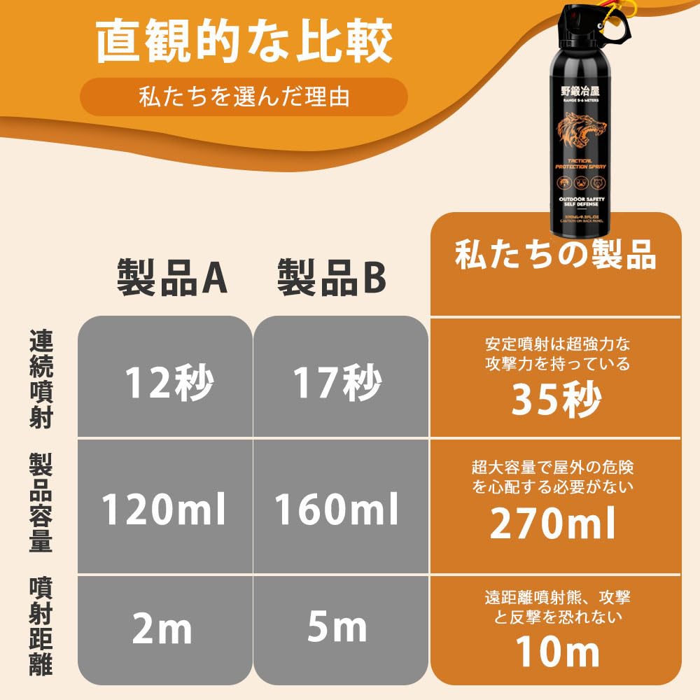 Bear Spray - Guard Alaska Bear Deterrent Self Defense Spray9 oz, Max Strength 20% OC, Up to 40ft Range, Great for Hiking, Camping, Hunting