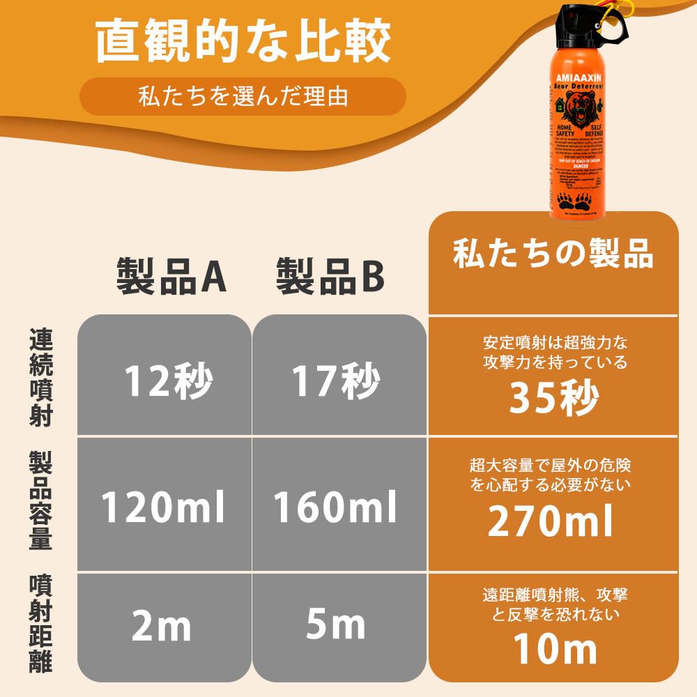 Bear Spray - Guard Alaska Bear Deterrent Self Defense Spray9 oz, Max Strength 20% OC, Up to 40ft Range, Great for Hiking, Camping, Hunting
