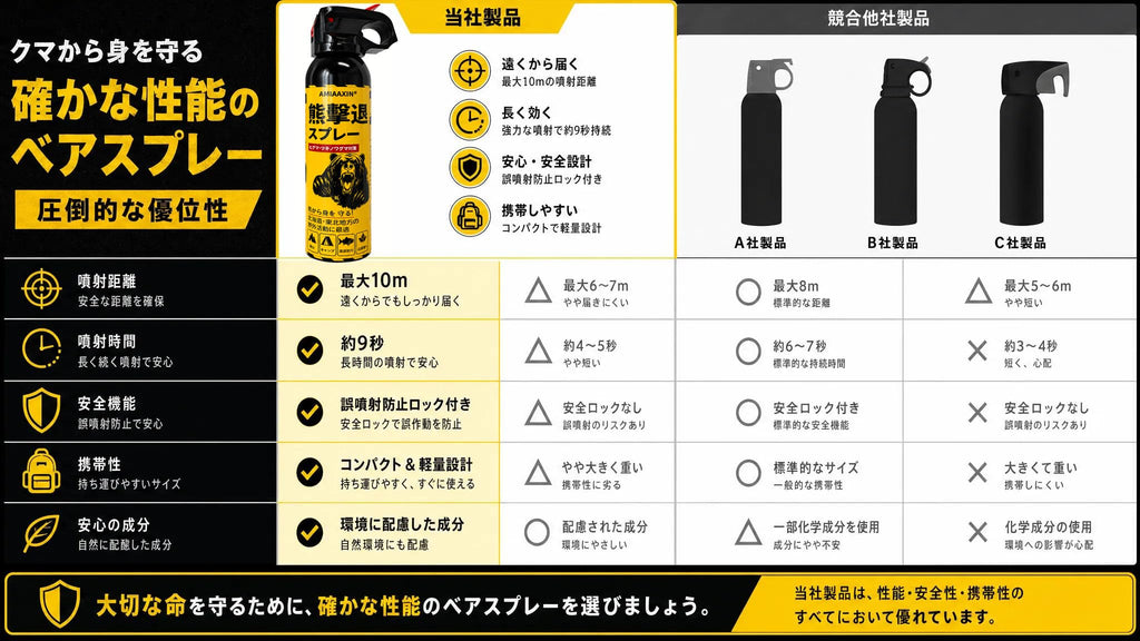 Bear Spray - Guard Alaska Bear Deterrent Self Defense Spray9 oz, Max Strength 20% OC, Up to 40ft Range, Great for Hiking, Camping, Hunting