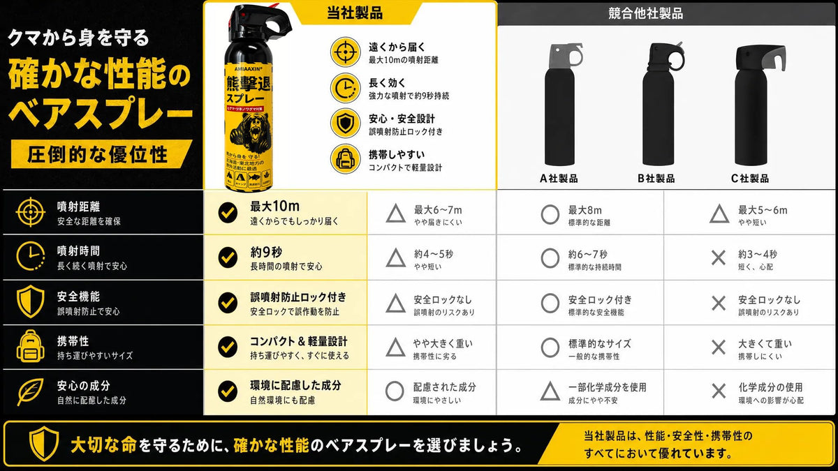 Bear Spray - Guard Alaska Bear Deterrent Self Defense Spray9 oz, Max Strength 20% OC, Up to 40ft Range, Great for Hiking, Camping, Hunting