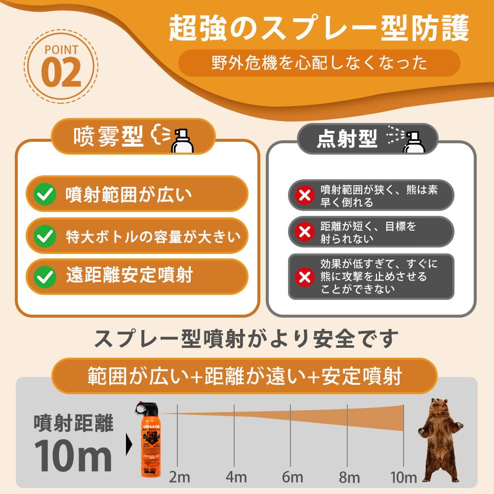 Bear Spray - Guard Alaska Bear Deterrent Self Defense Spray9 oz, Max Strength 20% OC, Up to 40ft Range, Great for Hiking, Camping, Hunting